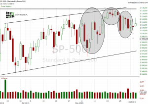 sp500maj2015